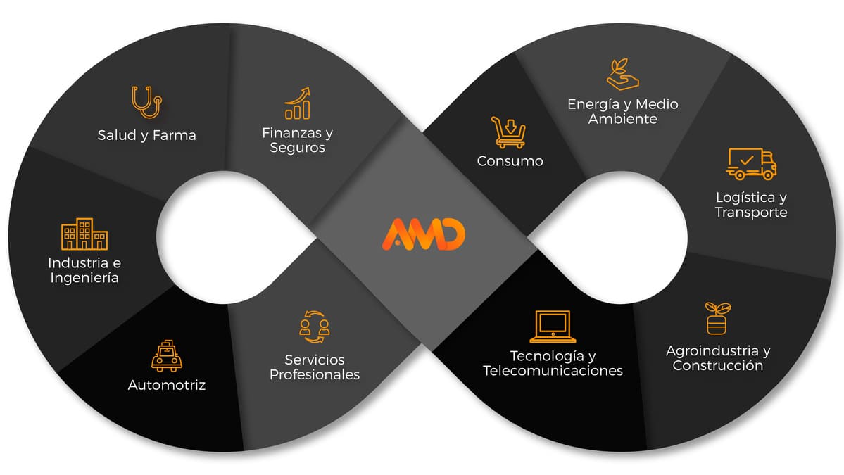 Desarrollo de Software infografia empresas marketing digital infografia empresas marketing digital