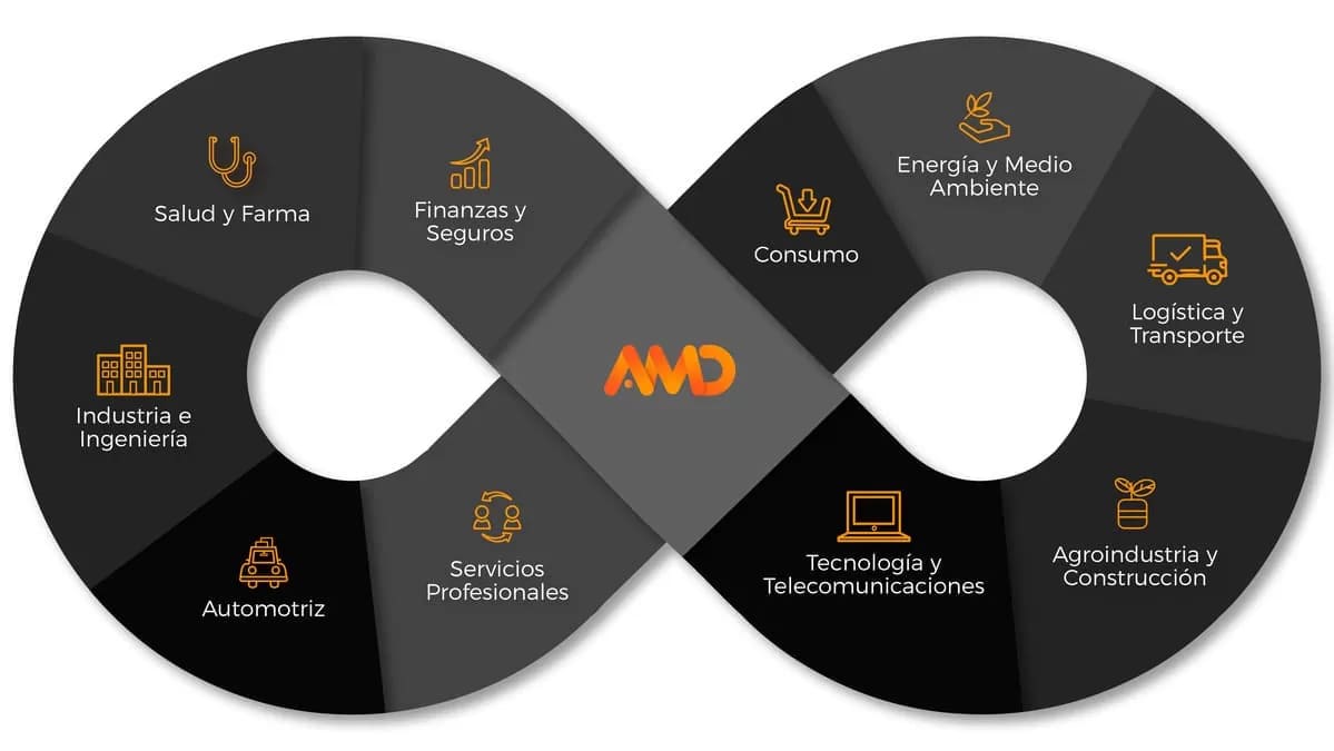 Posicionamiento en buscadores infografia empresas marketing digital 1 1 Posicionamiento SEO New York